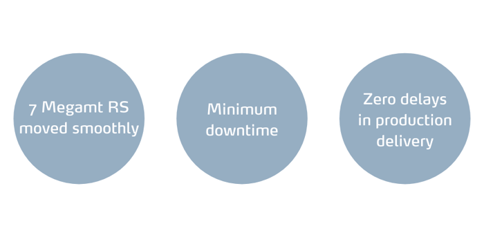 Dorma Benefits